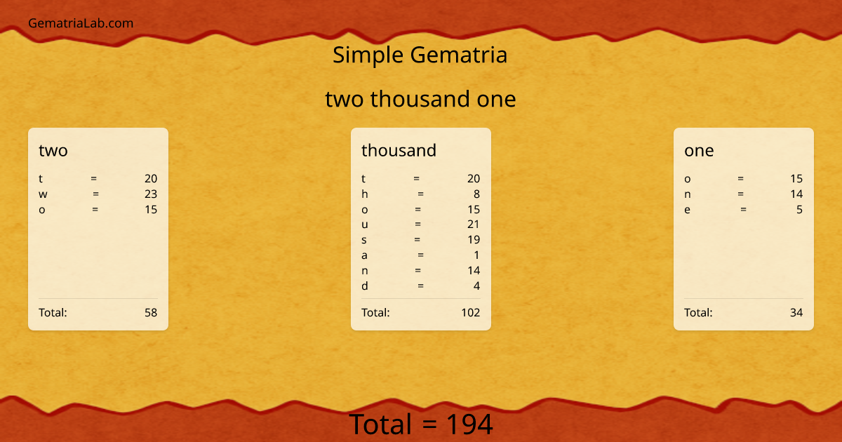 two thousand one in simple Gematria